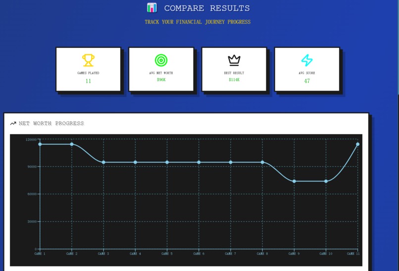 Financial Life Simulator – screenshot 11