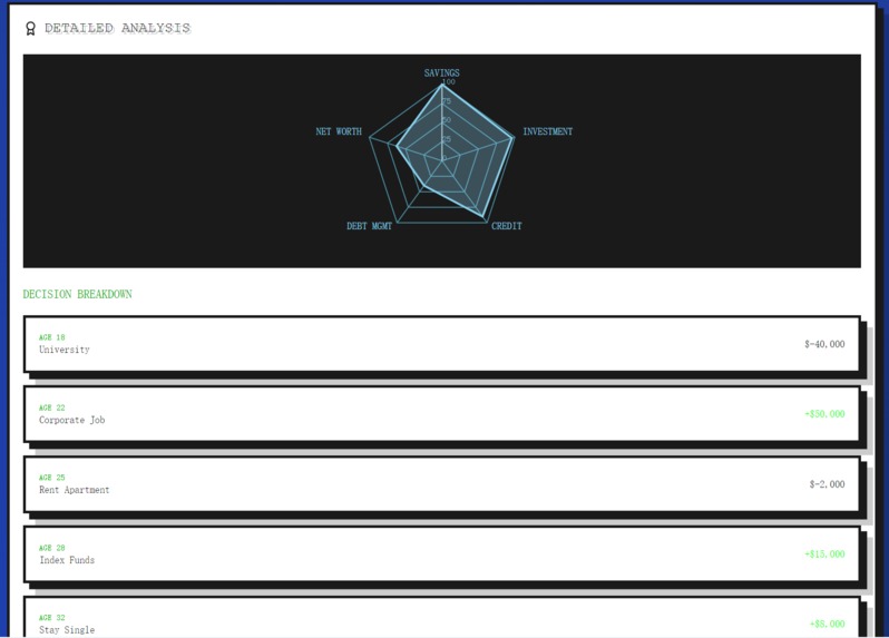 Financial Life Simulator – screenshot 14
