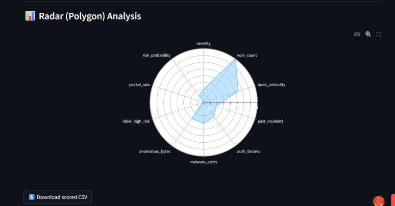 AI based real-time cyber risk assessement – screenshot 3