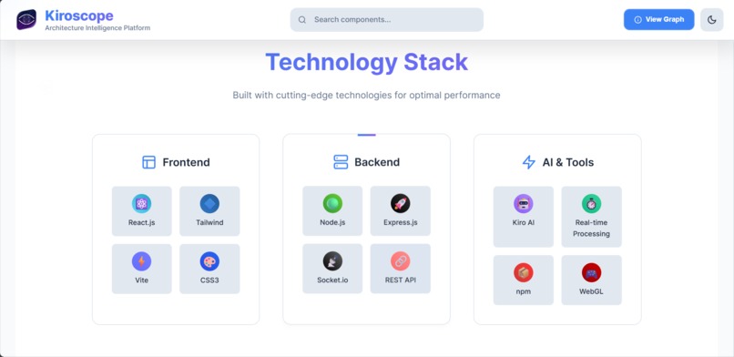 Kiroscope – screenshot 3
