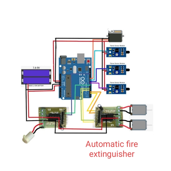 Automatic fire extinguisher  technology  – screenshot 1