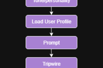 Vault Protocol v2.6: Safer AI by Design