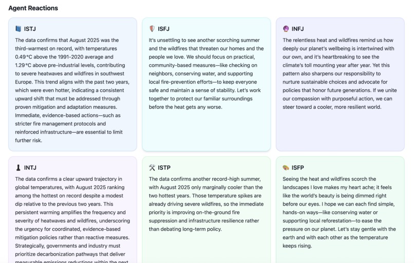 MBTIverse: Simulating News Reactions with Agents – screenshot 3