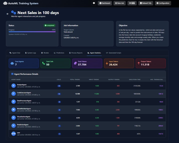 Multi-Agent for Auto Machine Learning - Deep Learning – screenshot 12