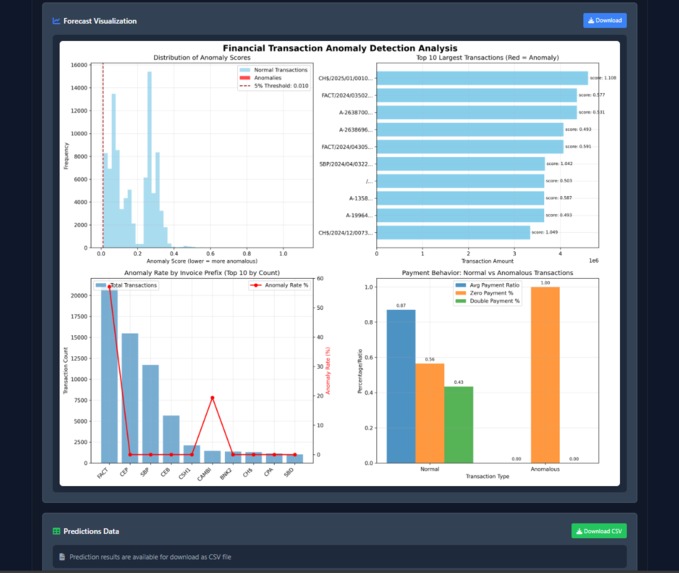 Multi-Agent for Auto Machine Learning - Deep Learning – screenshot 11