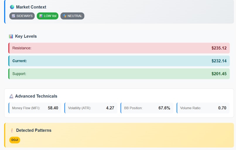 Stock Sage - AI-Powered Stock Analysis & Trading Signals – screenshot 4