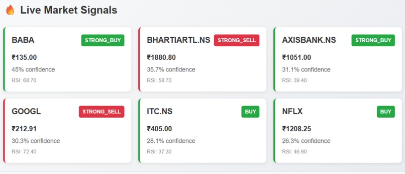 Stock Sage - AI-Powered Stock Analysis & Trading Signals – screenshot 6