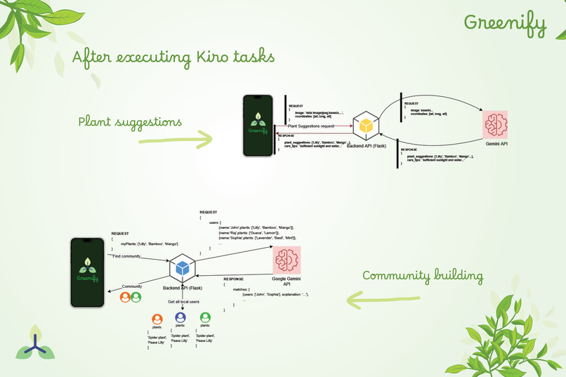 Greenify – screenshot 9