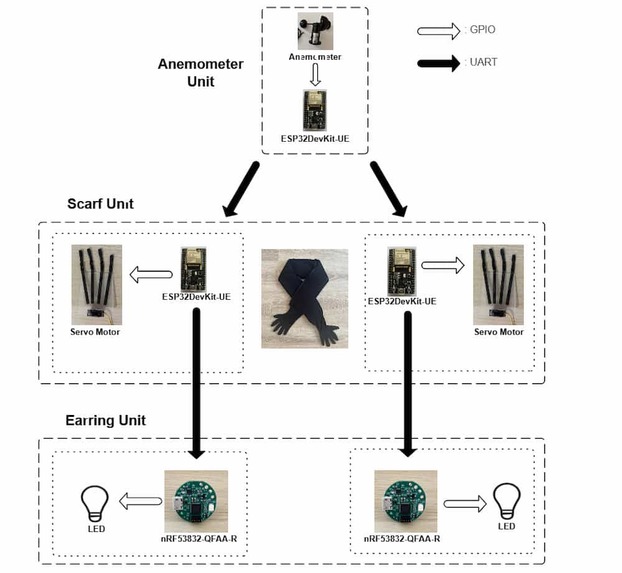 The Silent Wind – screenshot 2