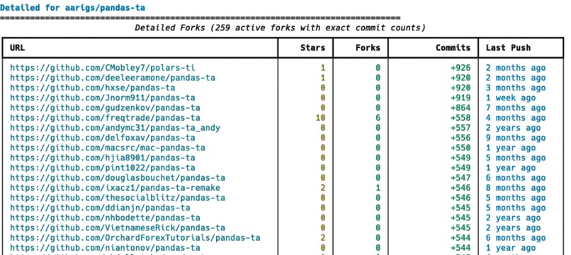 Forkscout - AI-Powered GitHub Fork Analysis Tool – screenshot 1