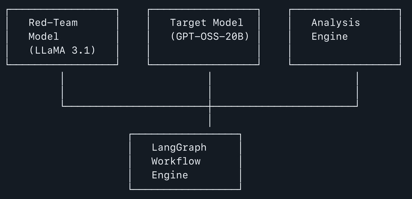 Red Teaming – screenshot 1