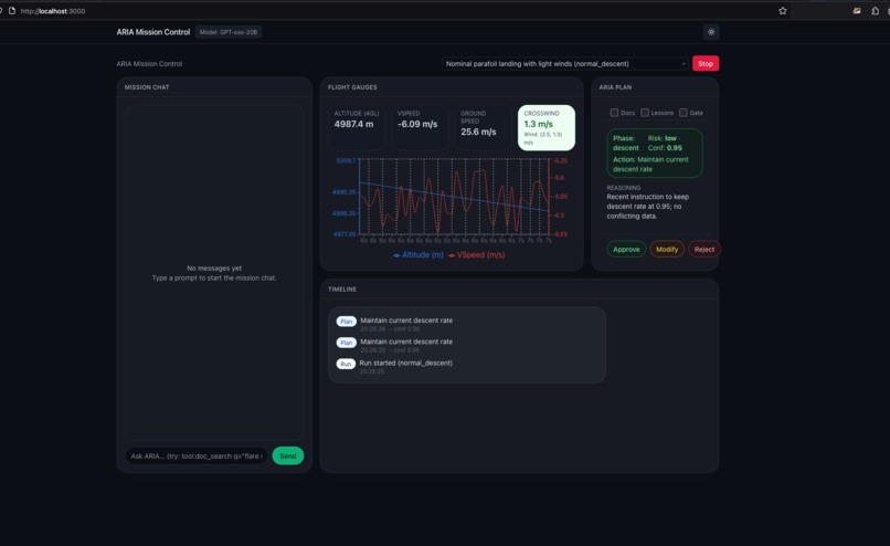 ARIA Space Rider Mission Control – screenshot 1
