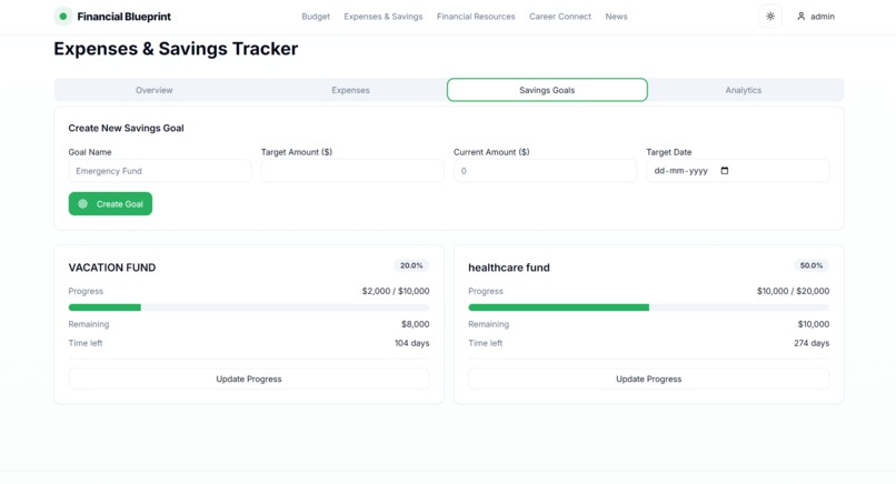 The Financial Blueprint  – screenshot 9