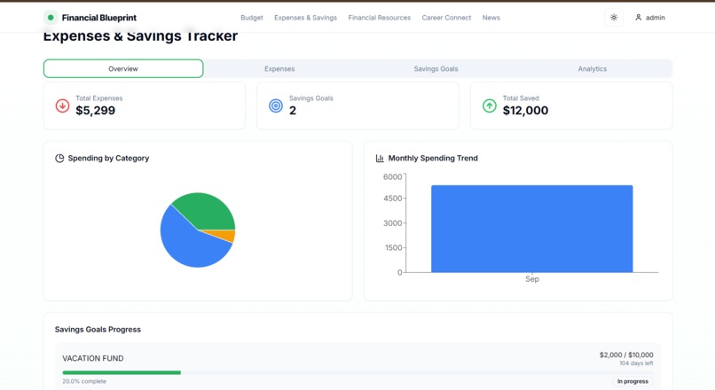 The Financial Blueprint  – screenshot 7