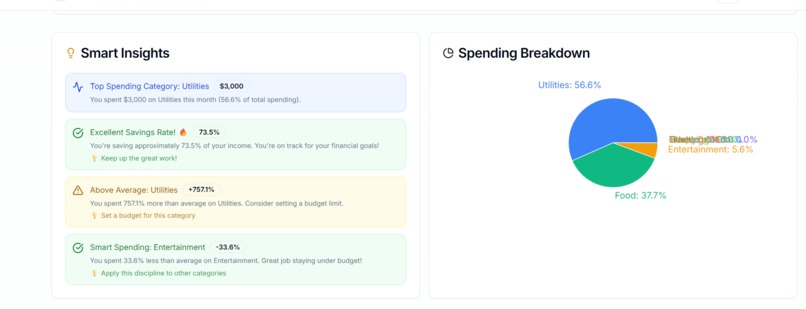 The Financial Blueprint  – screenshot 6