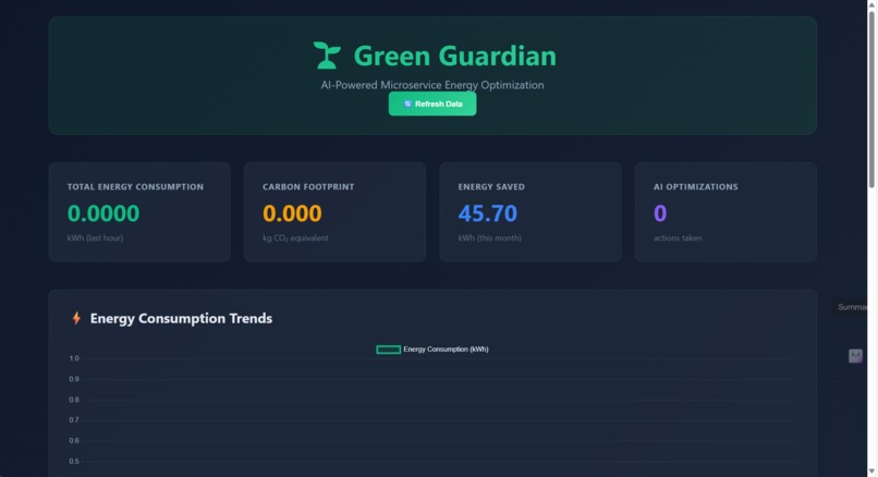  "Green Guardian" — Microservice-Level Energy Auditor – screenshot 1