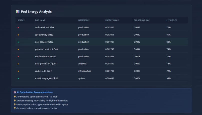  "Green Guardian" — Microservice-Level Energy Auditor – screenshot 6