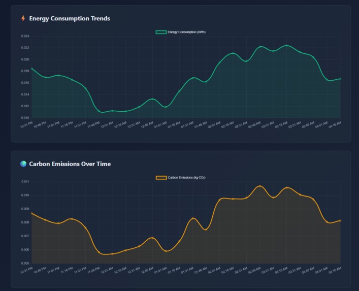  "Green Guardian" — Microservice-Level Energy Auditor – screenshot 8