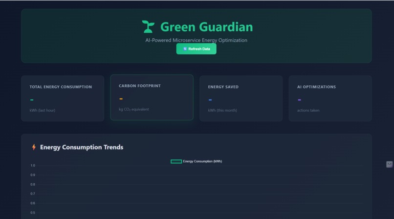  "Green Guardian" — Microservice-Level Energy Auditor – screenshot 9