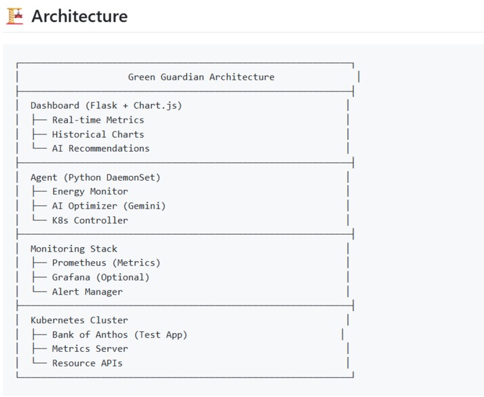  "Green Guardian" — Microservice-Level Energy Auditor – screenshot 10