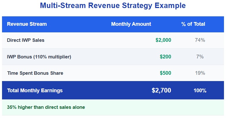 The Creators Playbook – screenshot 2
