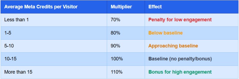 The Creators Playbook – screenshot 3