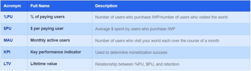 The Creators Playbook – screenshot 7