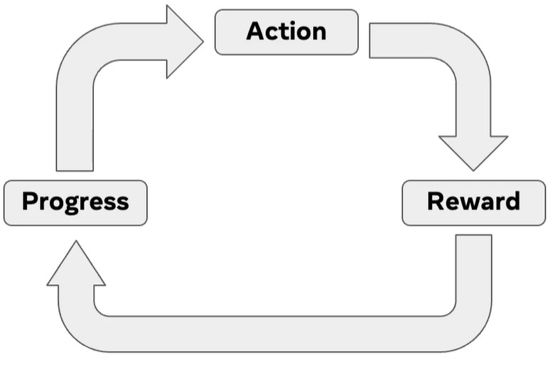 The Creators Playbook – screenshot 14