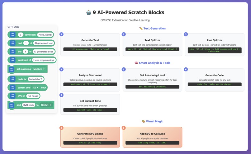 GPT-OSS Scratch Extension – screenshot 3