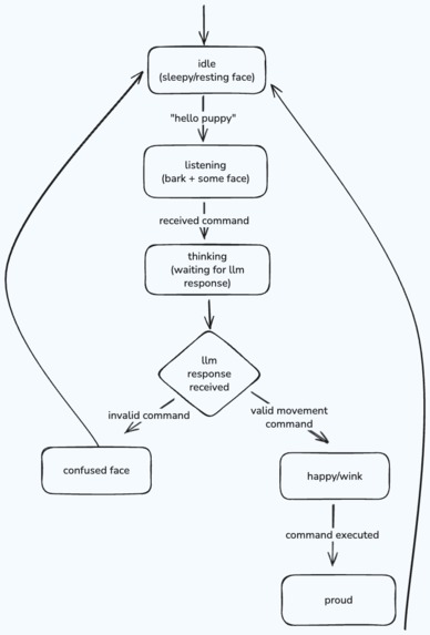 FREISA-GPT – screenshot 4
