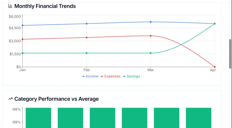 The Financial Blueprint  – screenshot 2