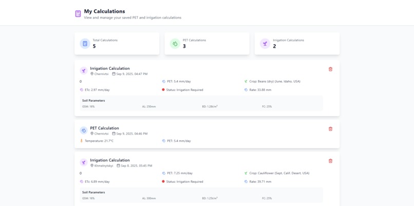 IrrigAIte – screenshot 2