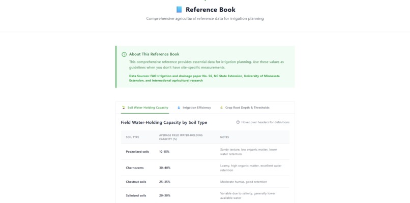 IrrigAIte – screenshot 3