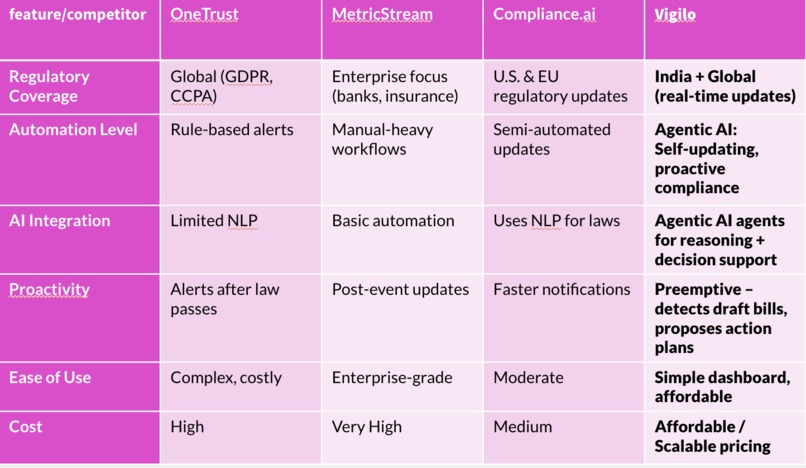 Vigilo – screenshot 7