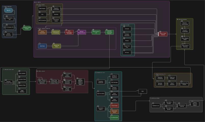 Vigilo – screenshot 2