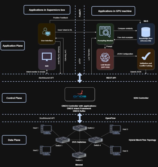 FYP (For Your Ping) – screenshot 1