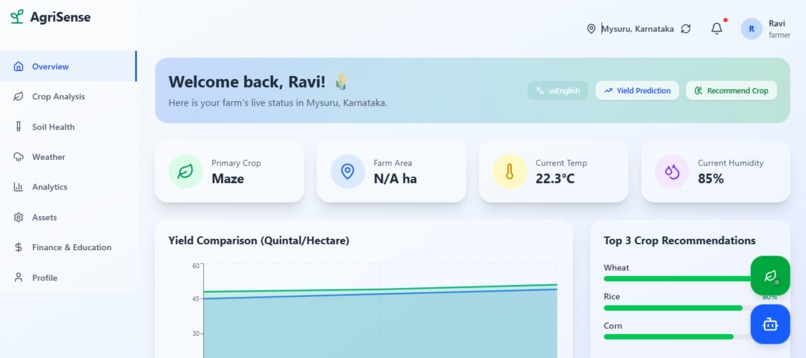AgriSense – AI-Powered Smart Farming Platform  – screenshot 1