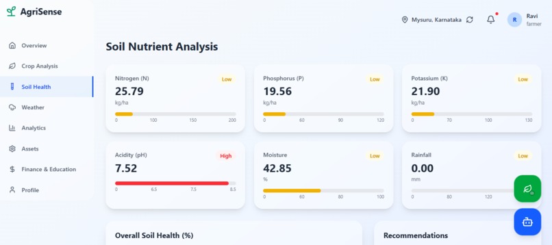 AgriSense – AI-Powered Smart Farming Platform  – screenshot 2