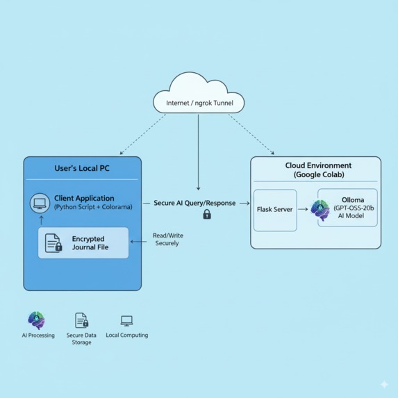 Cognitalk – screenshot 1
