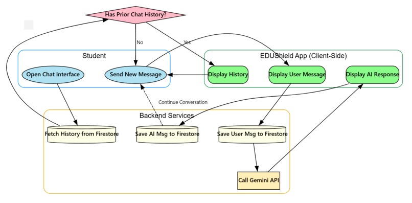 EDUShield – screenshot 4