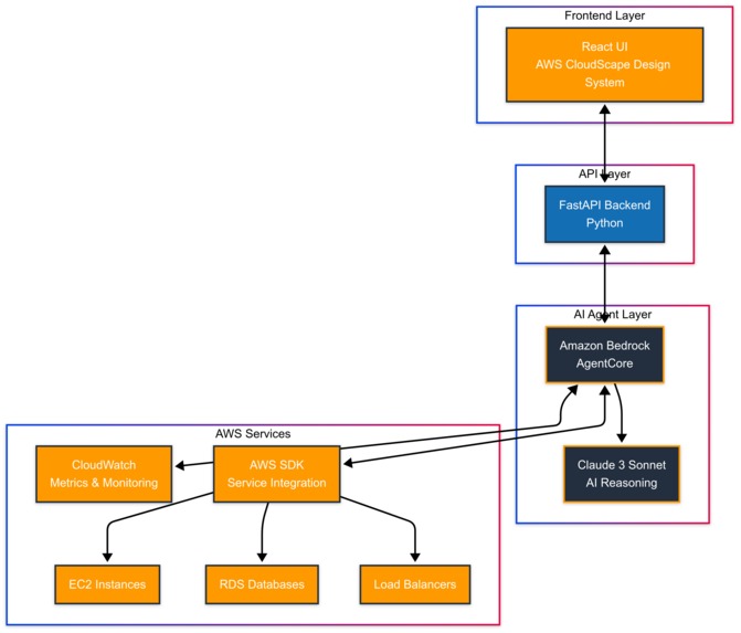 CloudWatch Genius – screenshot 1