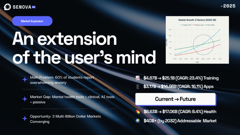 Senova AI – screenshot 4