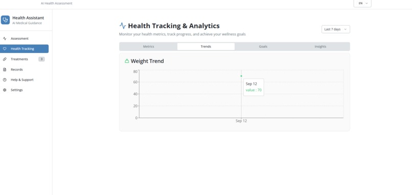 Global Health Assistant  – screenshot 7