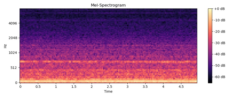 SmartMaint: AI-Powered Industrial Sound Anomaly Detection – screenshot 2