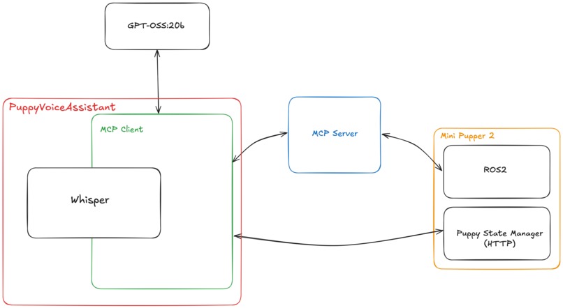 FREISA-GPT – screenshot 2