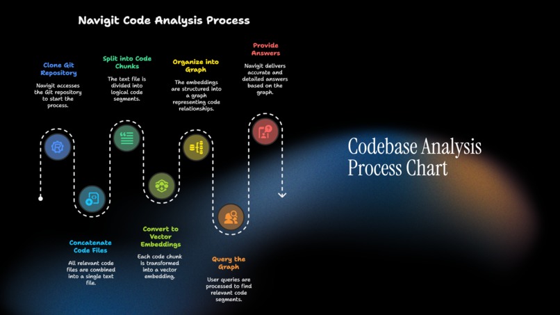 NaviGit – screenshot 7