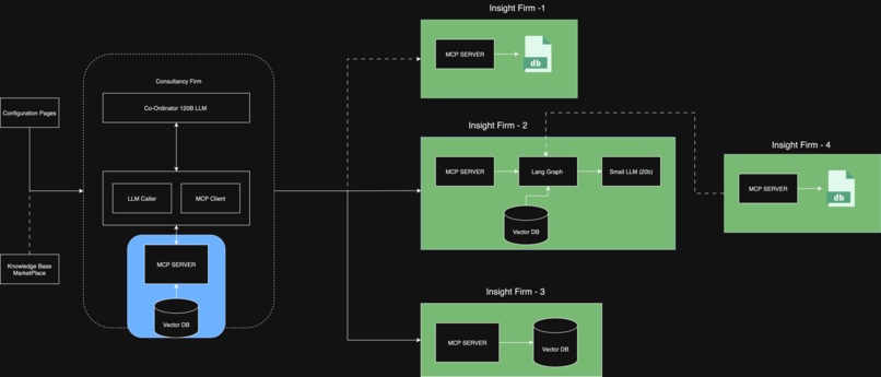 K-NET: An MCP-powered Agent Network of Knowledge-Bases  – screenshot 1