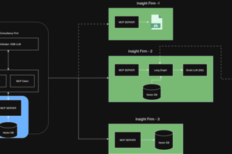 K-NET: An MCP-powered Agent Network of Knowledge-Bases 