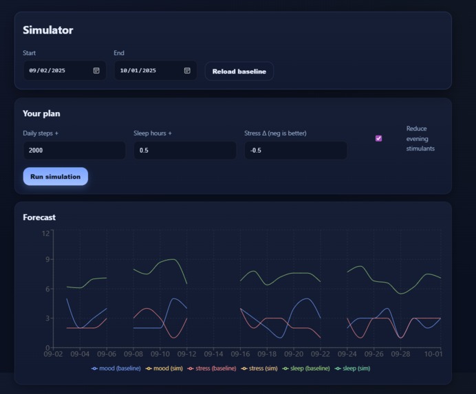 Bestie – screenshot 3