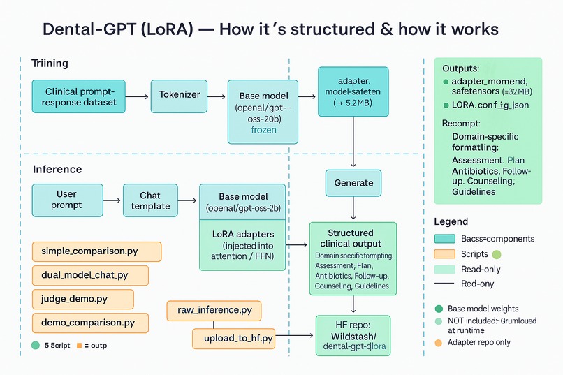 Dental Assessment GPT – screenshot 1